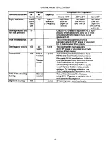 Cub Cadet Garden 1340, 1535, 1541, 1860, 1862, 1782, 1882, 2082, 2182 Tractor 1990–1991 Factory Service Manual (P/N 772-4116) – preview page 3