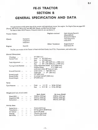 Comprehensive Service Manual for Massey-Ferguson MF35 Tractors Preview image 4