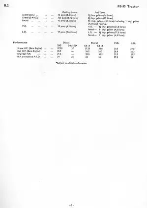 Comprehensive Service Manual for Massey-Ferguson MF35 Tractors Preview image 5