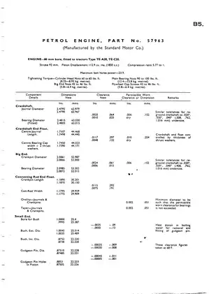 1946-1948 Massey Ferguson™ TE-20 tractor service manual Preview image 5