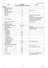 2006 Panasonic DP-8020E/8020P/8016P Factory Service Manual (P/N MGCS060808C0) – preview page 2