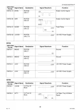 2006 Panasonic DP-8020E/8020P/8016P Factory Service Manual (P/N MGCS060808C0) – preview page 5