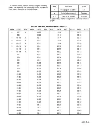 Komatsu PC200LC-6, PC210LC-6, PC220LC-6, PC250LC-6 hydraulic excavator shop manual Preview image 4