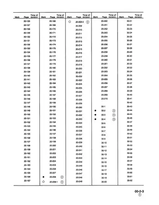 Komatsu PC200-6, PC200LC-6, PC210LC-6 Service Manual and Parts Guide Preview image 5