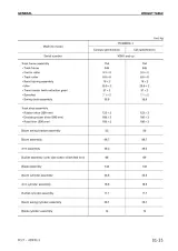 2003 Komatsu PC27MRX-1, PC30MRX-1, PC35MRX-1, PC40MRX-1 & PC45MRX-1 Excavator Shop Manual (P/N SEBM016808) – preview page 3