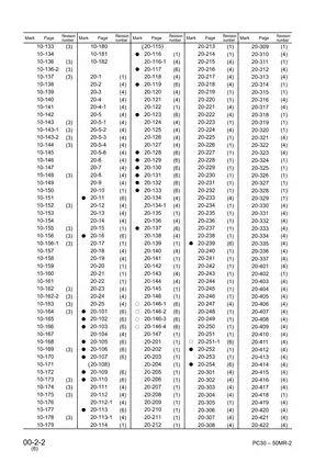 Komatsu PC27MR-2 to PC50MR-2 Excavator Service Manual (2005 Edition) Preview image 5