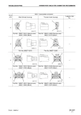2003–2008 Komatsu PC27/PC30/PC35/PC40/PC50MR-2 Service Manual (P/N SEBM032406) – preview page 6