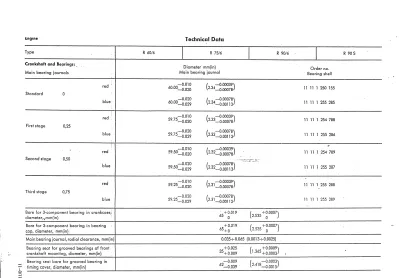 Preview: BMW R 60/6 / R 75/6 / R 90/6 Factory Service Manual (P/N N 600 02.0, P/N N 113 49.0)