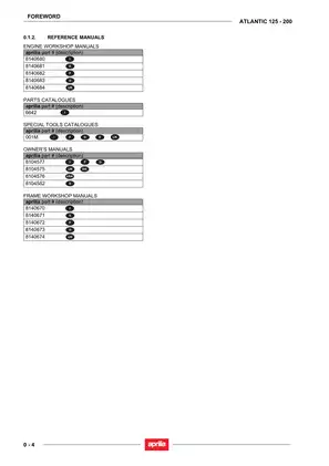 Aprilia Atlantic 125 - 200 Repair Manual and Service Guide Preview image 4