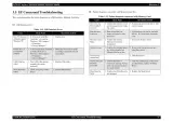 EPSON Stylus CX6300/CX6400/CX6500/CX6600 Service Manual (P/N SEOT03004) – preview page 3