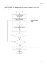 2005 Kyocera KM-1650/2050 Service Manual OEM (P/N 2DA70763) – preview page 6