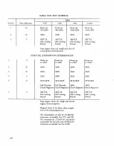 Teledyne Continental C75, C85, C90 & O-200 Engine Aircraft Overhaul Manual 1976-Present (P/N FORM X-30010) – preview page 7
