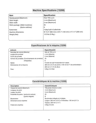 Kenmore Sewing Machine Owner's Manual - Model 385.15202/15208 Preview image 5