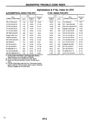 1999 Nissan Sentra SR shop manual Preview image 4