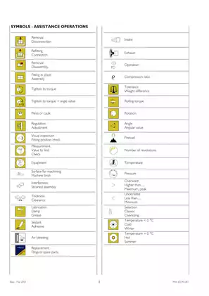 2006 Iveco Turbo Daily repair manual Preview image 4