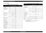 2007 EPSON Stylus Photo RX680/RX685/RX690 Printer Service Manual (P/N SEMF07008) – preview page 2