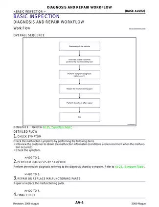 2009 Nissan Rogue repair and service manual Preview image 4