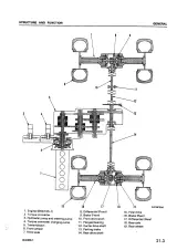 1988–1994 Komatsu WA300-1, WA320-1 Wheel Loader Shop Manual (PN 05–88(03)05251)) – preview page 5