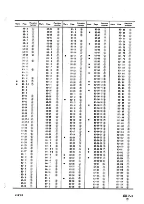 Komatsu WA300-1 and WA320-1 Shop Manual Preview image 5