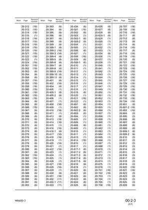 Komatsu WA600-3, WA600-3D Avance wheel loader shop manual Preview image 5