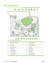 HP LaserJet M3027, M3035, M3027x, and M3035xs MFP Service Manual (P/N CB414-90940) – preview page 4