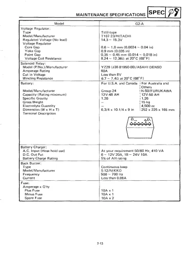1996–2007 Yamaha G9 Series Golf Car Service Manual (P/N LIT-19616-G9-93)