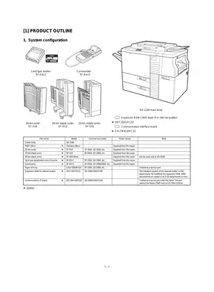 Sharp SD-2260 copier service manual Preview image 3