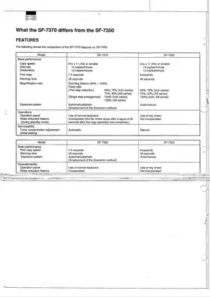 Sharp SF-7320, SF-7370 copier service manual Preview image 2