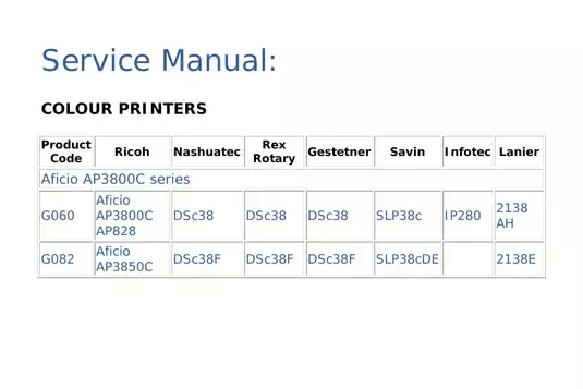 Ricoh Aficio SP C3800 Service Manual - Comprehensive Guide for Troubleshooting and Maintenance