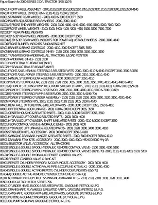 2000-Series 3 Cylinder Tractor Service Manual (1965-1974) Preview image 3