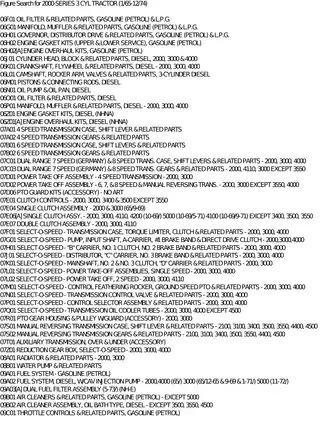 2000-Series 3 Cylinder Tractor Service Manual (1965-1974) Preview image 4