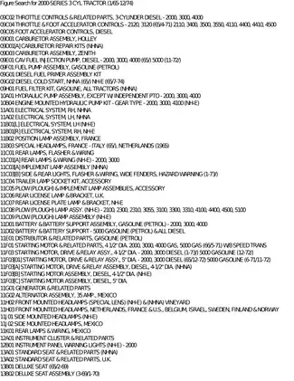 2000-Series 3 Cylinder Tractor Service Manual (1965-1974) Preview image 5
