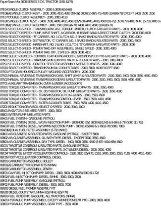 Comprehensive Service Manual for 3000-Series 3 Cylinder Tractor (1965-1974) Preview image 5