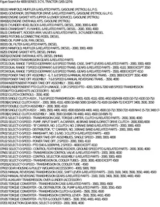 4000-Series 3 Cylinder Tractor Service Manual (1965-1974) Preview image 5