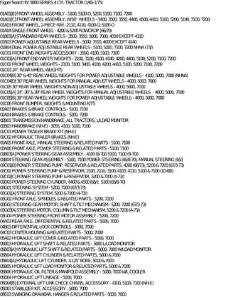 Comprehensive Service Manual for 5000-Series 4 Cylinder Tractors (1965-1975) Preview image 3