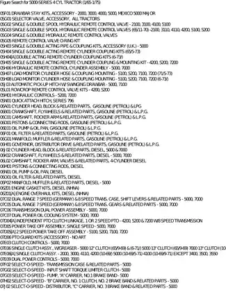 Comprehensive Service Manual for 5000-Series 4 Cylinder Tractors (1965-1975) Preview image 4