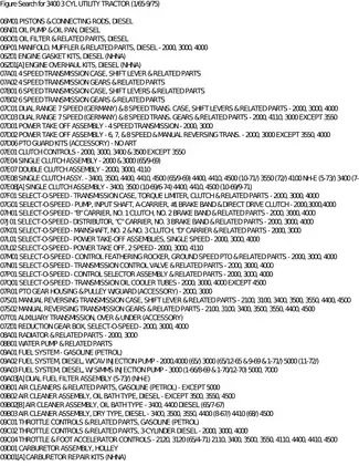 3400 3 Cylinder Utility Tractor Repair Manual (1965-1975) Preview image 4
