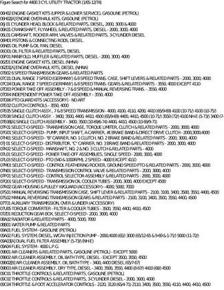 Ford 4400 3 Cylinder Utility Tractor Service Manual (1965-1974) Preview image 4