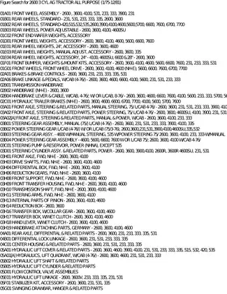 Comprehensive Service Manual for 2600 3 Cyl Ag Tractor (1975-1981) Preview image 3