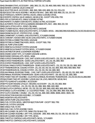 Comprehensive Service Manual for 2600 3 Cyl Ag Tractor (1975-1981) Preview image 4
