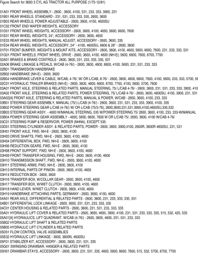 Ford 3600 3-Cylinder Tractor 1975–1981 Parts Catalog (P/N C5NN3A304AA)