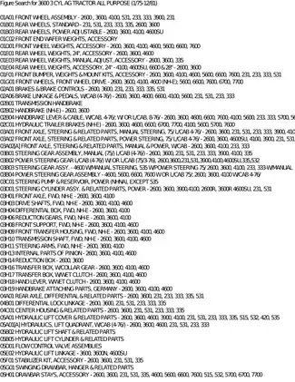 Complete Service Manual for 3600 3 Cylinder AG Tractor (1975-1981) Preview image 3