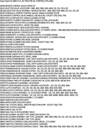 Complete Service Manual for 3600 3 Cylinder AG Tractor (1975-1981) Preview image 4