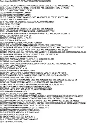 Complete Service Manual for 3600 3 Cylinder AG Tractor (1975-1981) Preview image 5