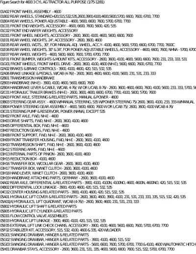 Preview: Ford 4600 3-Cylinder Tractor 1975–1981 Parts List (OEM)