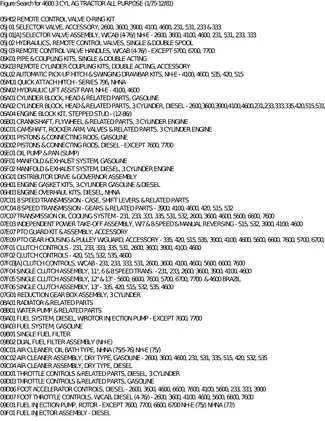 4600 3 Cylinder Tractor Service Manual (1975-1981) Preview image 4