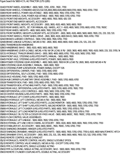 Preview: Ford 5600, 5700, 6600, and 7600 4 Cylinder Agricultural Tractor 1975–1981 Parts List (P/N 83909956)
