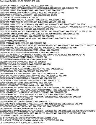 Comprehensive User Manual for 6600 4 Cylinder Agricultural Tractor (1/75-12/81) Preview image 3