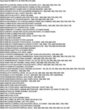 Comprehensive User Manual for 6600 4 Cylinder Agricultural Tractor (1/75-12/81) Preview image 4