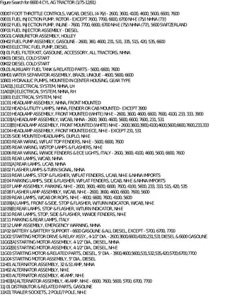 Comprehensive User Manual for 6600 4 Cylinder Agricultural Tractor (1/75-12/81) Preview image 5